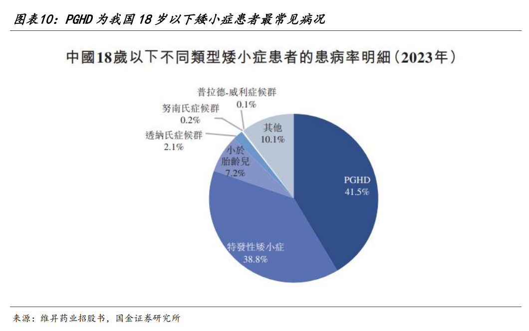 【国金医药·行业周报】创新药密集获批,后续关注国采、国谈进展  第9张 【国金医药·行业周报】创新药密集获批,后续关注国采、国谈进展  第9张
