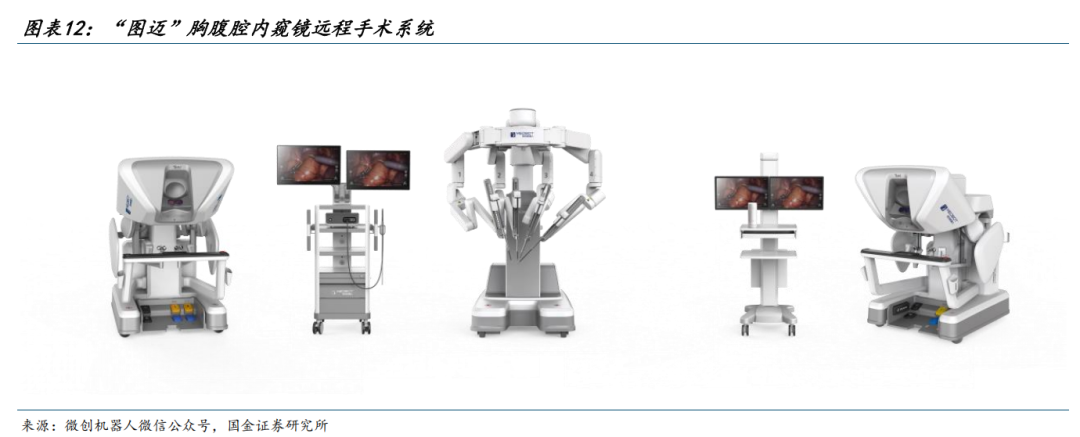 【国金医药·行业周报】创新药密集获批,后续关注国采、国谈进展  第11张 【国金医药·行业周报】创新药密集获批,后续关注国采、国谈进展  第11张