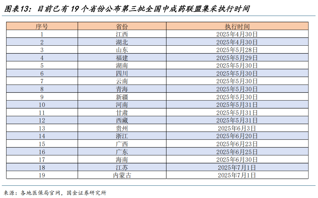 【国金医药·行业周报】创新药密集获批,后续关注国采、国谈进展  第12张 【国金医药·行业周报】创新药密集获批,后续关注国采、国谈进展  第12张