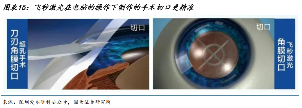 【国金医药·行业周报】创新药密集获批,后续关注国采、国谈进展  第14张 【国金医药·行业周报】创新药密集获批,后续关注国采、国谈进展  第14张