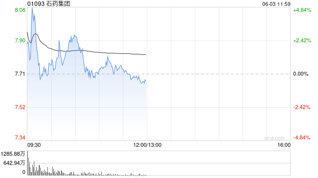 美银证券：升石药集团目标价至6港元 重申“跑输大市”评级  第1张