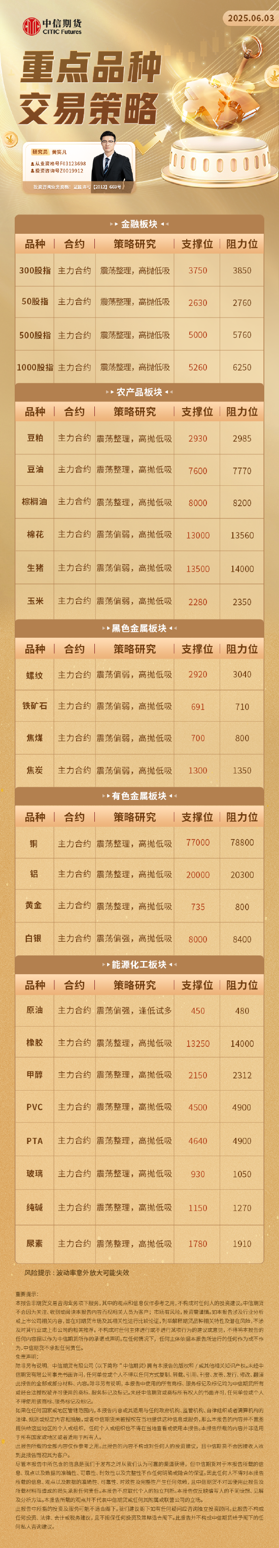 【中信期货技术解盘】重点品种日内交易策略——日报20250603  第2张