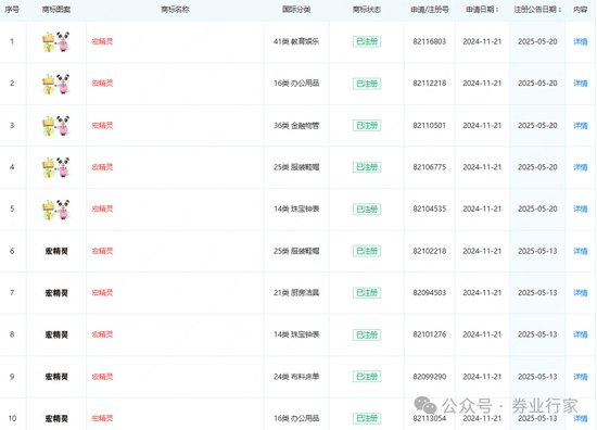 好名字！天府证券  第2张