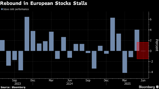 欧洲股市小幅收涨 通胀降温超预期提升降息可能性  第1张 欧洲股市小幅收涨 通胀降温超预期提升降息可能性  第1张