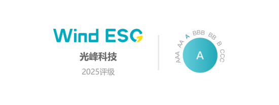 光峰科技再获Wind ESG A级评级 创新驱动绿色科技典范  第1张