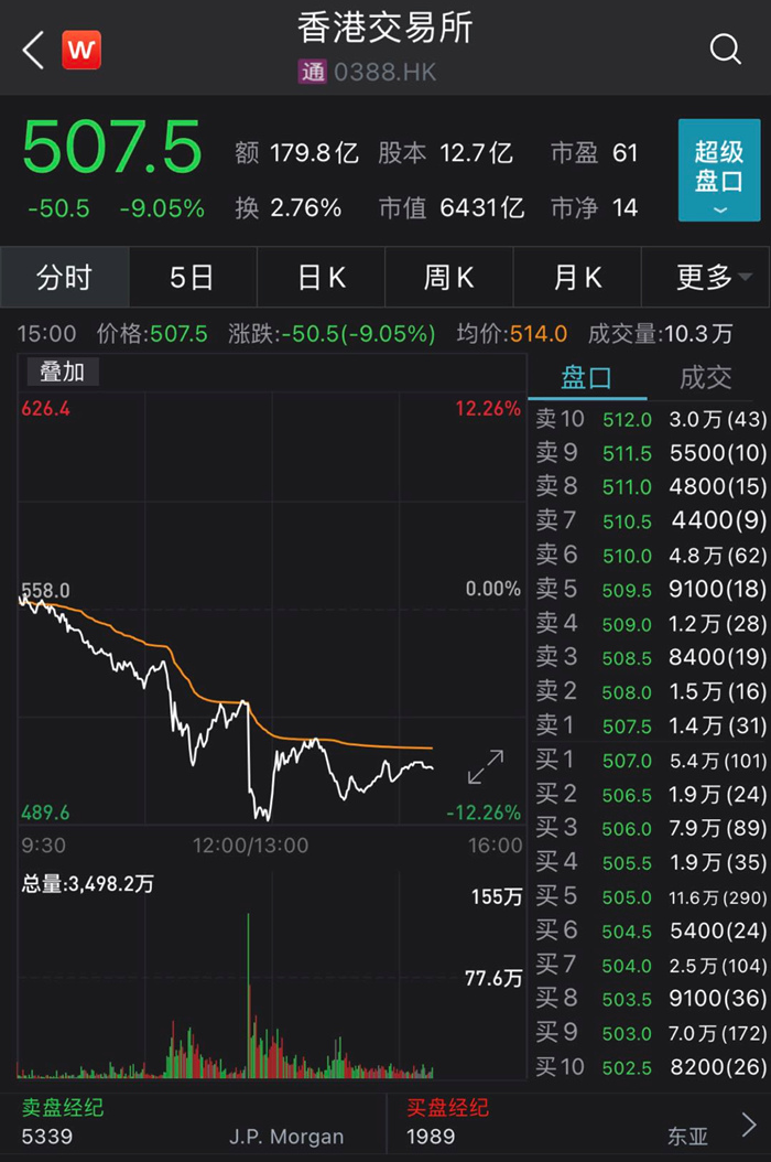 如何把握股票炒作时机?高送转炒作时机的判断依据是什么? 第1张 如何把握股票炒作时机?高送转炒作时机的判断依据是什么? 第1张