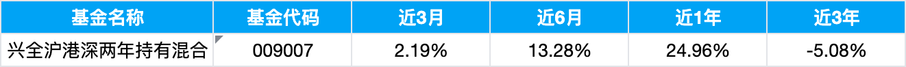 兴证全球基金首只浮动费率产品值得买吗?华尔街海归陈聪掌舵,累计担任基金经理2年半同类最低  第4张 兴证全球基金首只浮动费率产品值得买吗?华尔街海归陈聪掌舵,累计担任基金经理2年半同类最低  第4张