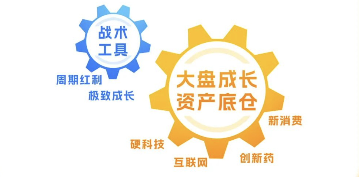 兴证全球基金首只浮动费率产品值得买吗?华尔街海归陈聪掌舵,累计担任基金经理2年半同类最低  第5张 兴证全球基金首只浮动费率产品值得买吗?华尔街海归陈聪掌舵,累计担任基金经理2年半同类最低  第5张