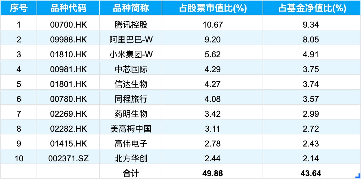 兴证全球基金首只浮动费率产品值得买吗?华尔街海归陈聪掌舵,累计担任基金经理2年半同类最低  第6张 兴证全球基金首只浮动费率产品值得买吗?华尔街海归陈聪掌舵,累计担任基金经理2年半同类最低  第6张