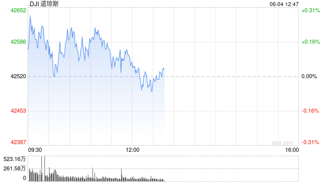 开盘：美股周三高开 英伟达领涨科技股  第1张