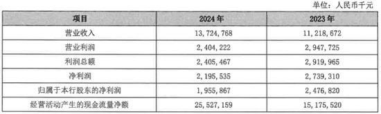 从 “河北一哥” 到“无人问津”，河北银行的路为何越走越窄？  第1张