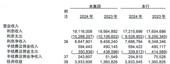 从 “河北一哥” 到“无人问津”，河北银行的路为何越走越窄？  第2张