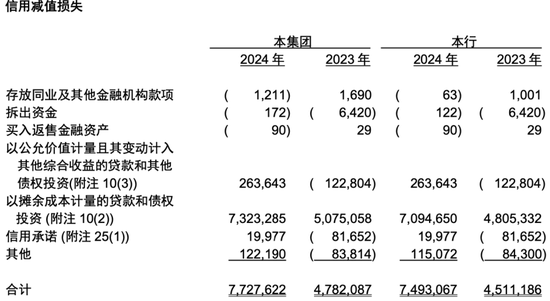 从 “河北一哥” 到“无人问津”，河北银行的路为何越走越窄？  第3张