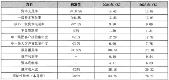 从 “河北一哥” 到“无人问津”，河北银行的路为何越走越窄？  第5张