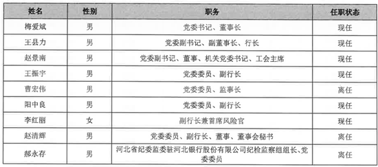 从 “河北一哥” 到“无人问津”，河北银行的路为何越走越窄？  第6张