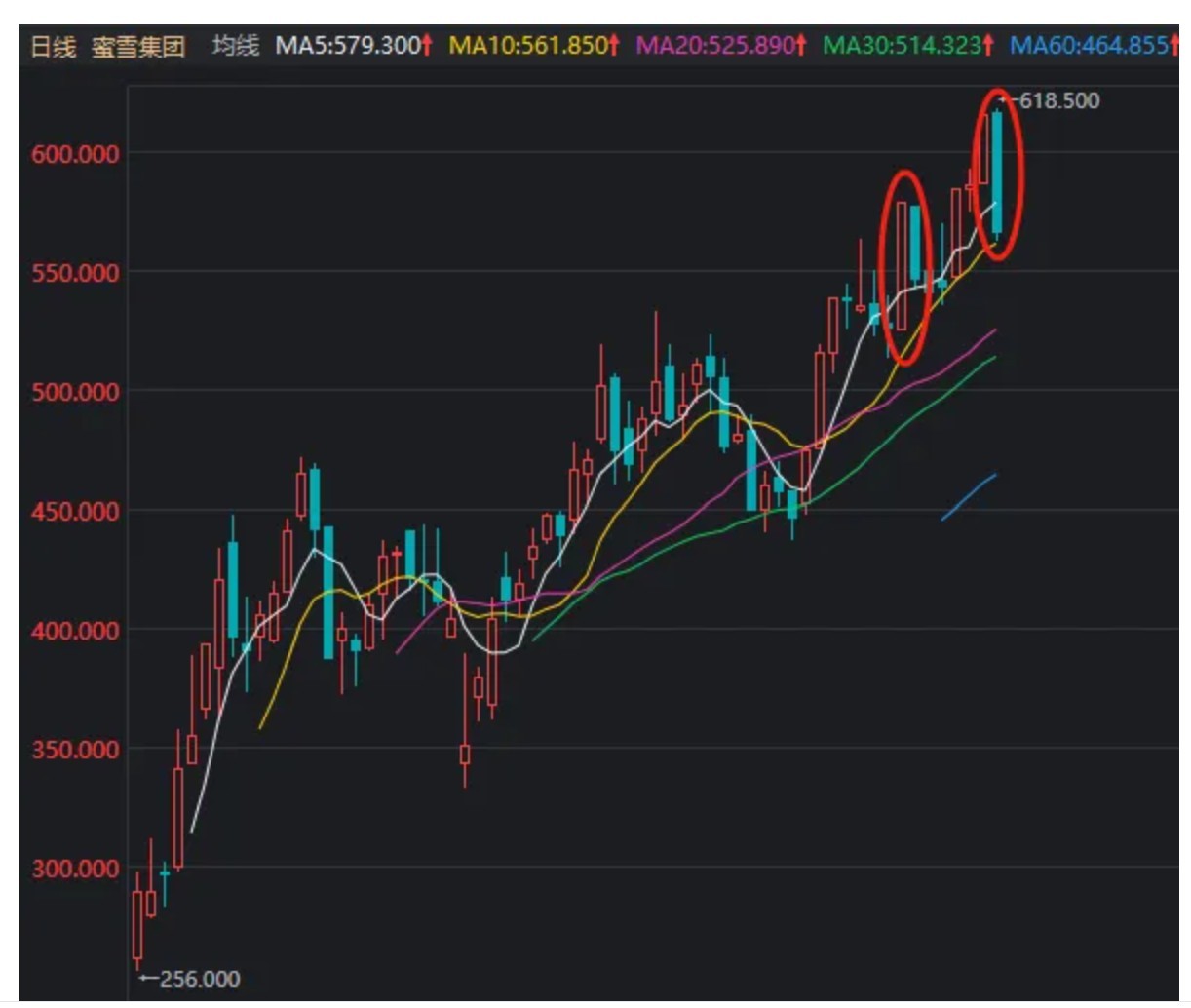 风向要变了？港股“消费三剑客”引发板块回调，科技股正默默走强  第3张