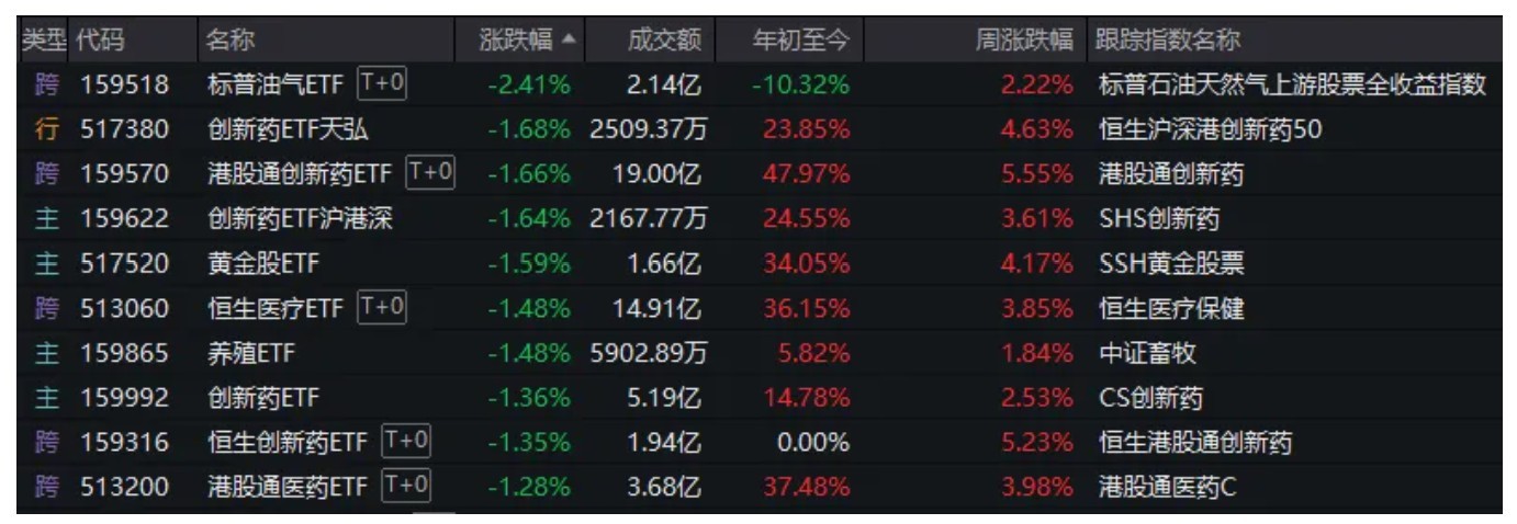 风向要变了？港股“消费三剑客”引发板块回调，科技股正默默走强  第4张