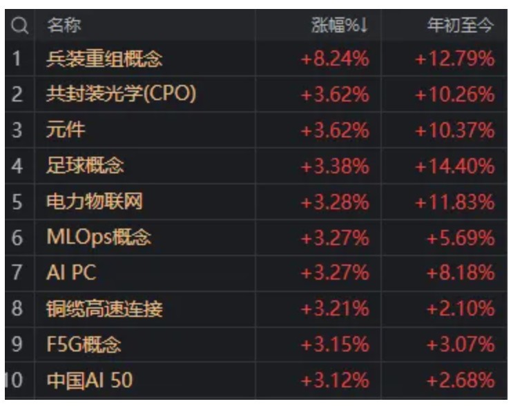 风向要变了？港股“消费三剑客”引发板块回调，科技股正默默走强  第7张