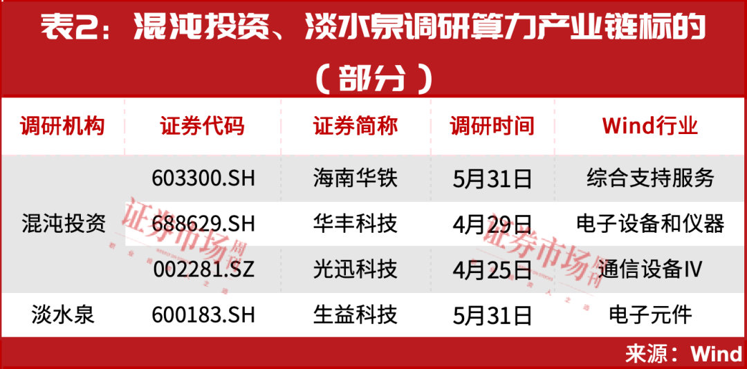 重磅利好加持！这个赛道牛市行情已经启动  第2张