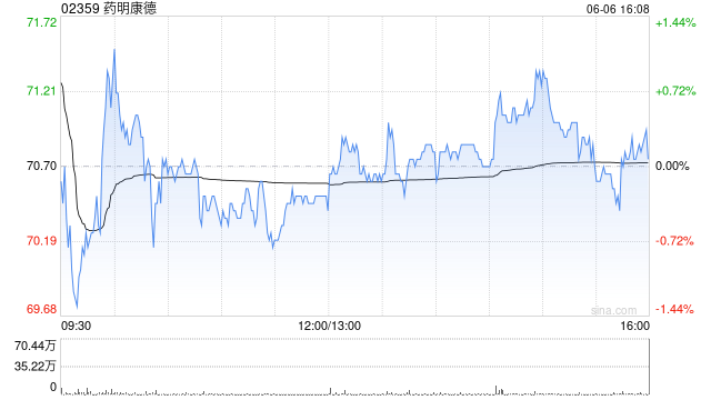 药明康德获Computershare Hong Kong Trustees Limited增持220.87万股  第1张