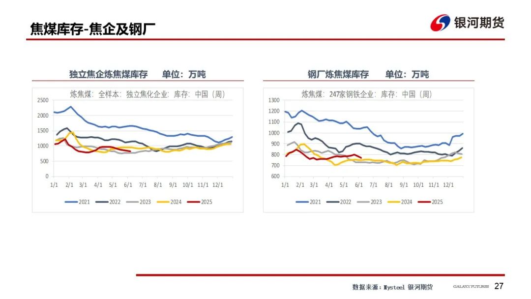 【双焦周报】市场消息扰动增加 谨防盘面冲高回落风险  第30张
