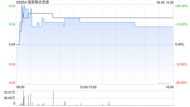 国家联合资源附属拟购买55辆新电动巴士  第1张 国家联合资源附属拟购买55辆新电动巴士  第1张
