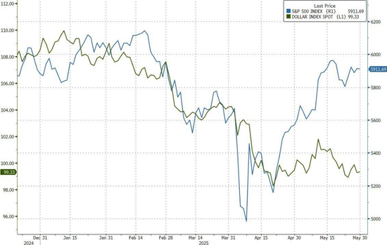 美股要冲击新高，投资者却“进退两难”：能追吗？还是等回调？  第1张