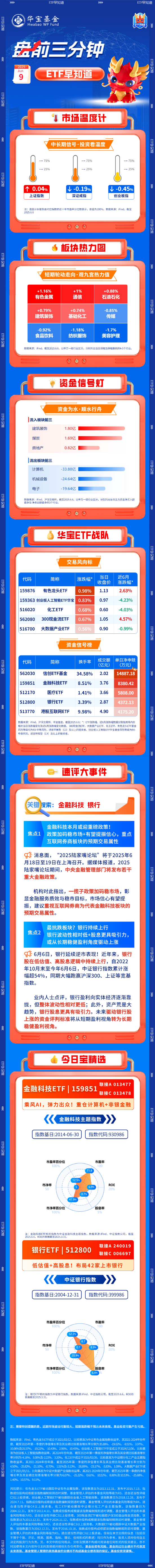 【盘前三分钟】6月9日ETF早知道  第1张