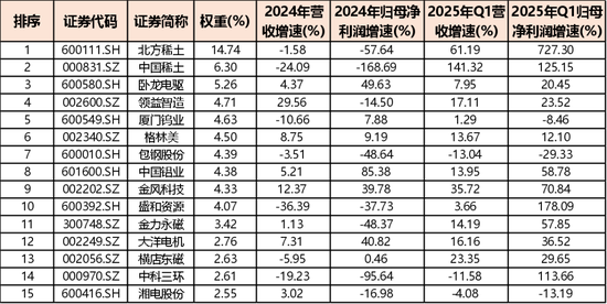 收紧出口，全球停摆！作为反制重点，稀土ETF是不是被低估了？  第12张