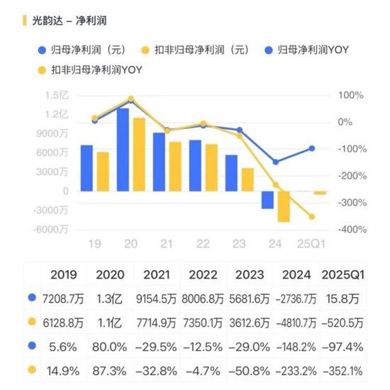 光韵达重组：双向奔赴的病人  第3张