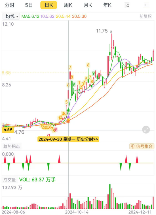 光韵达重组：双向奔赴的病人  第6张