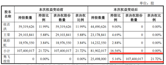 光韵达重组：双向奔赴的病人  第7张
