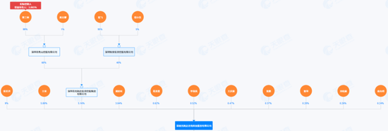 光韵达重组：双向奔赴的病人  第9张