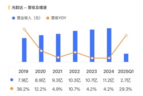 光韵达重组：双向奔赴的病人  第11张