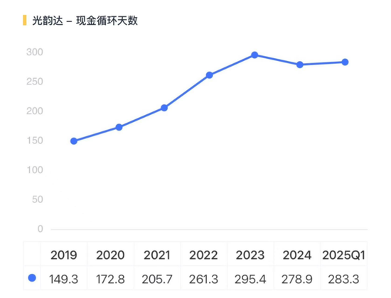 光韵达重组：双向奔赴的病人  第12张