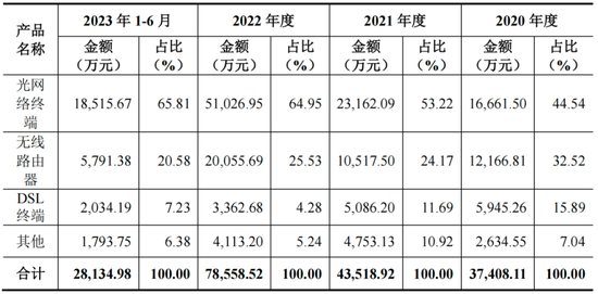 光韵达重组：双向奔赴的病人  第18张