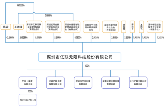 光韵达重组：双向奔赴的病人  第23张