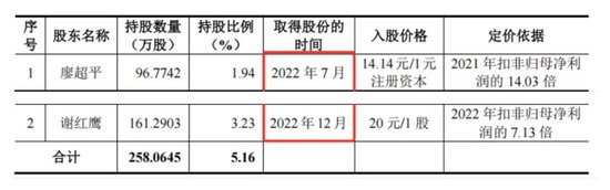 光韵达重组：双向奔赴的病人  第24张