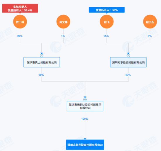 光韵达重组：双向奔赴的病人  第30张