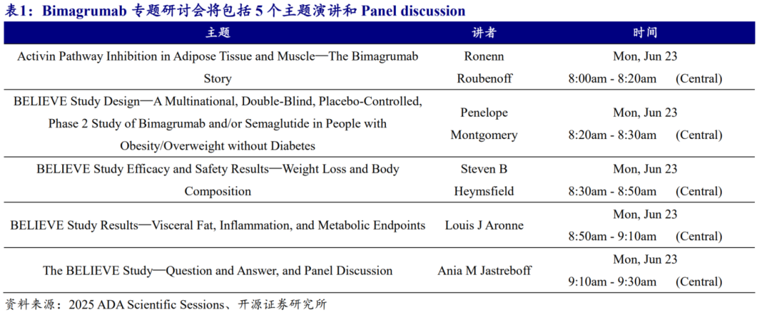 全球最大糖尿病会议举办在即 多家上市公司将读出数据  第1张