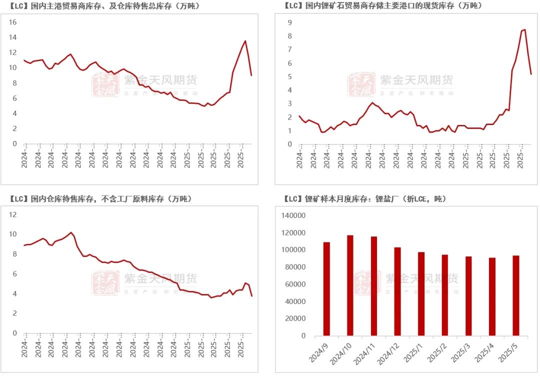 碳酸锂：等待矛盾深化  第10张