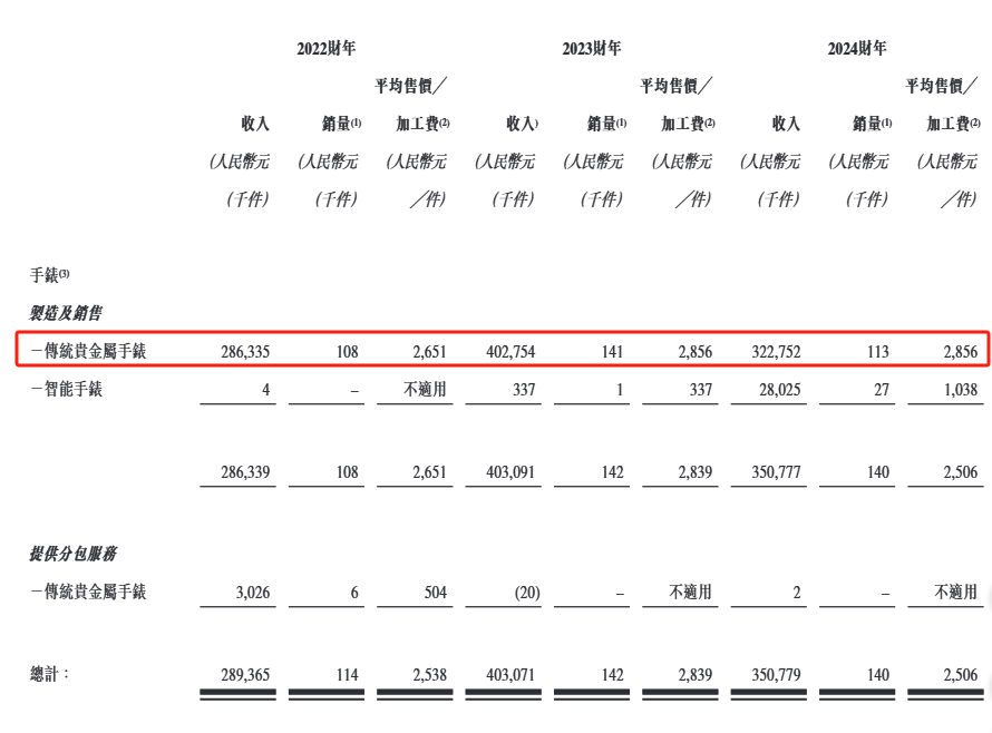 西普尼港股IPO：业绩高度依赖黄金市价 新增大客户疑为空壳公司 招股书信息披露存在瑕疵  第2张
