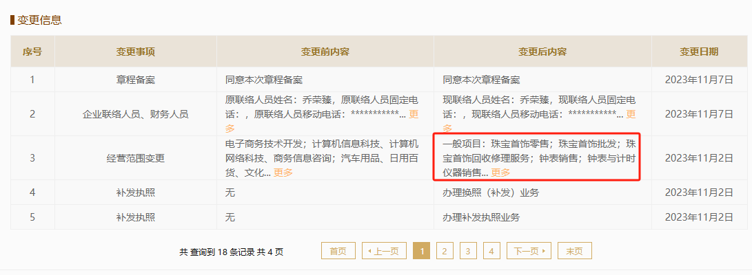 西普尼港股IPO：业绩高度依赖黄金市价 新增大客户疑为空壳公司 招股书信息披露存在瑕疵  第3张
