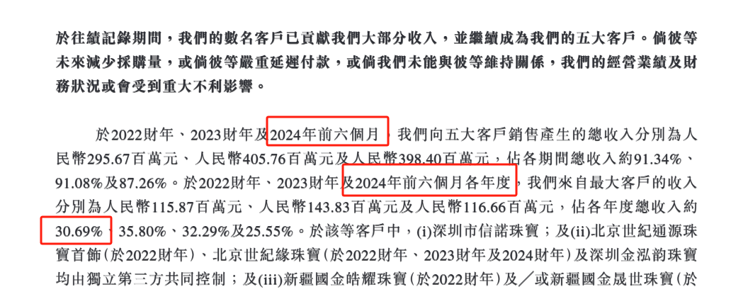 西普尼港股IPO：业绩高度依赖黄金市价 新增大客户疑为空壳公司 招股书信息披露存在瑕疵  第4张