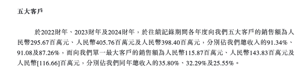 西普尼港股IPO：业绩高度依赖黄金市价 新增大客户疑为空壳公司 招股书信息披露存在瑕疵  第5张
