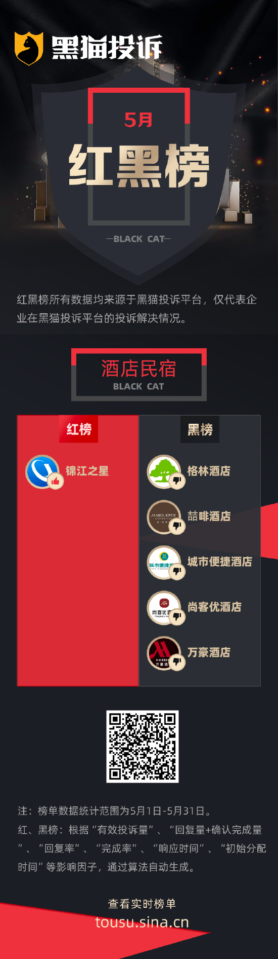 5月黑猫投诉酒店民宿领域红黑榜：格林酒店双床房卫生差下水道异味严重  第1张