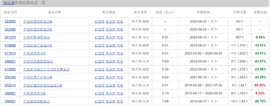 中海基金老将姚晨曦陷亏损泥潭，旗下基金成立2年多亏25.98%，高位买入新能源股引质疑  第1张