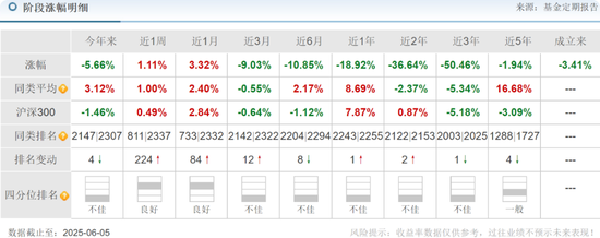 中海基金老将姚晨曦陷亏损泥潭，旗下基金成立2年多亏25.98%，高位买入新能源股引质疑  第2张