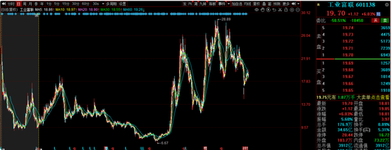 中海基金老将姚晨曦陷亏损泥潭，旗下基金成立2年多亏25.98%，高位买入新能源股引质疑  第5张