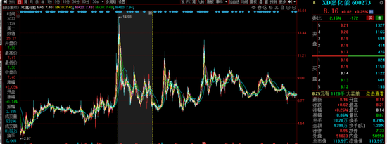 中海基金老将姚晨曦陷亏损泥潭，旗下基金成立2年多亏25.98%，高位买入新能源股引质疑  第6张